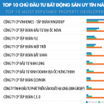Top 10 chủ đầu tư bất động sản uy tín tại Việt Nam